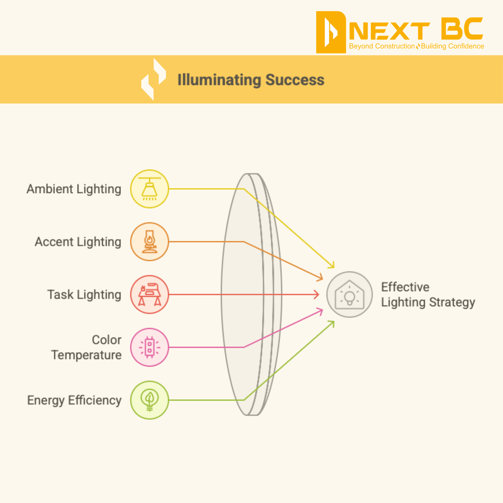 Essential interior branding graphic